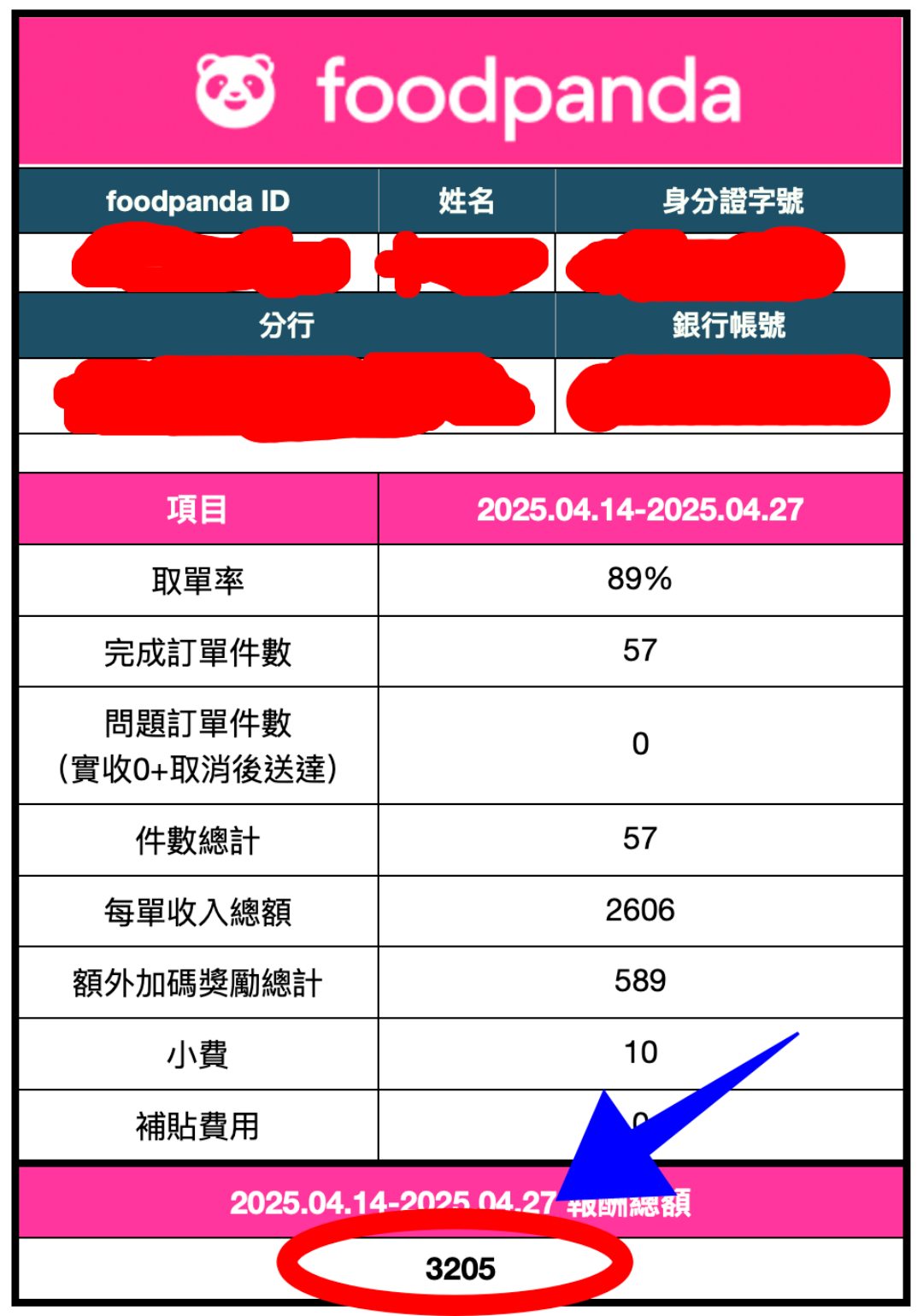 【2025熊貓新人獎勵】7月加入熊貓外送最高可多賺00元 - 第1張圖