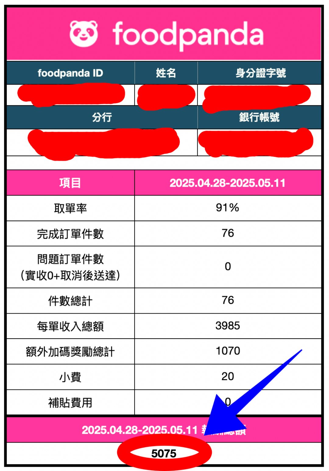 【2025熊貓新人獎勵】7月加入熊貓外送最高可多賺00元 - 第2張圖