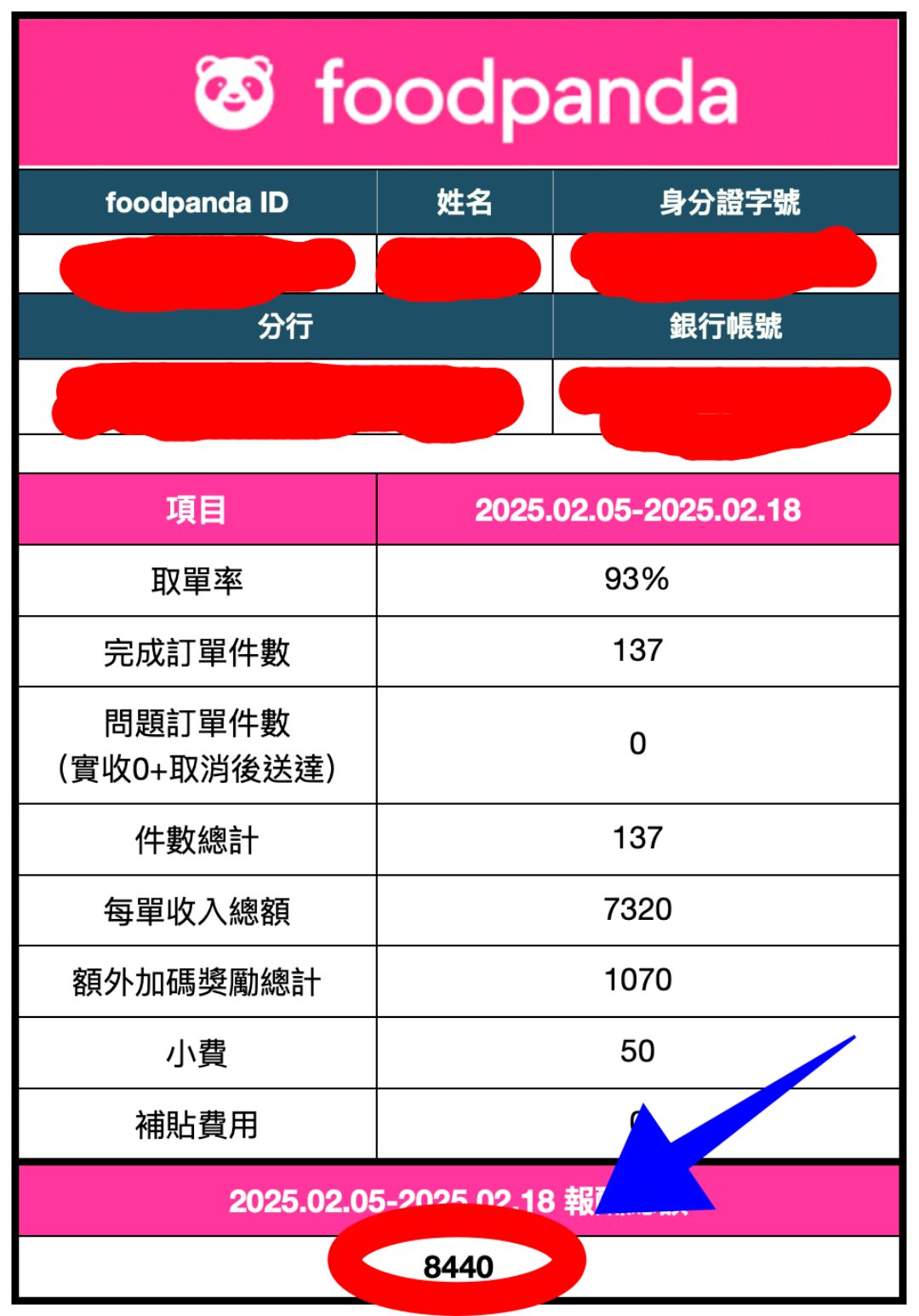 【2025熊貓新人獎勵】7月加入熊貓外送最高可多賺00元 - 第3張圖