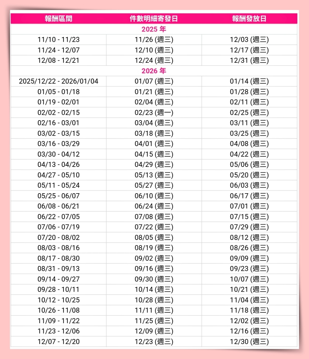 2025熊貓薪水攻略｜發薪日、一單賺多少、兼職收入全公開