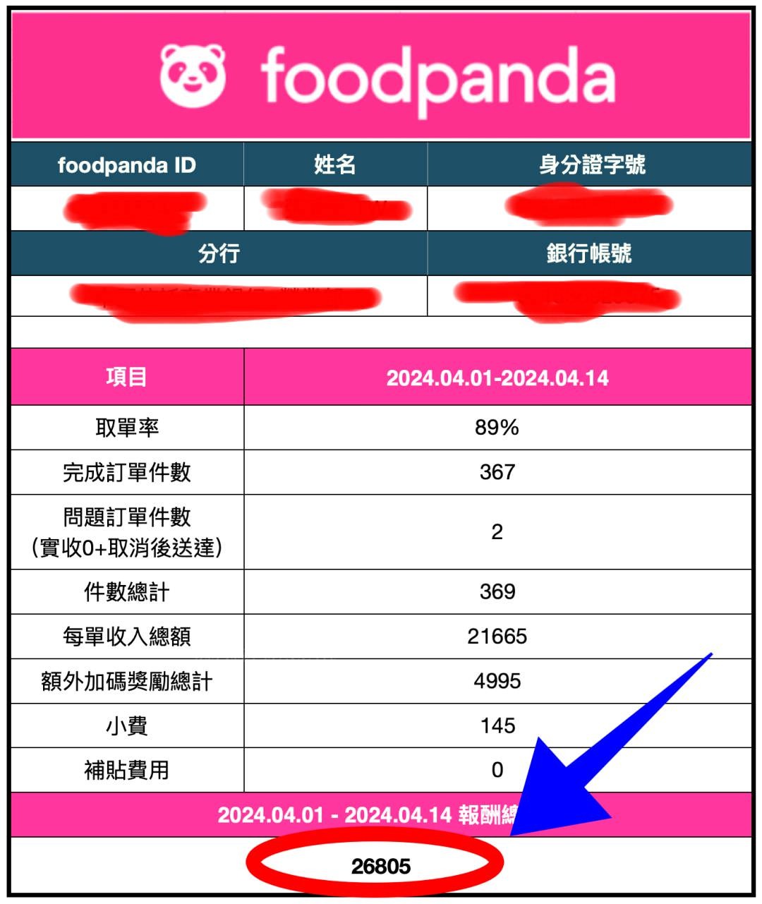 2025如何成為UberEats外送員?保溫袋一定要買嗎?完整註冊教學 - 第1張圖