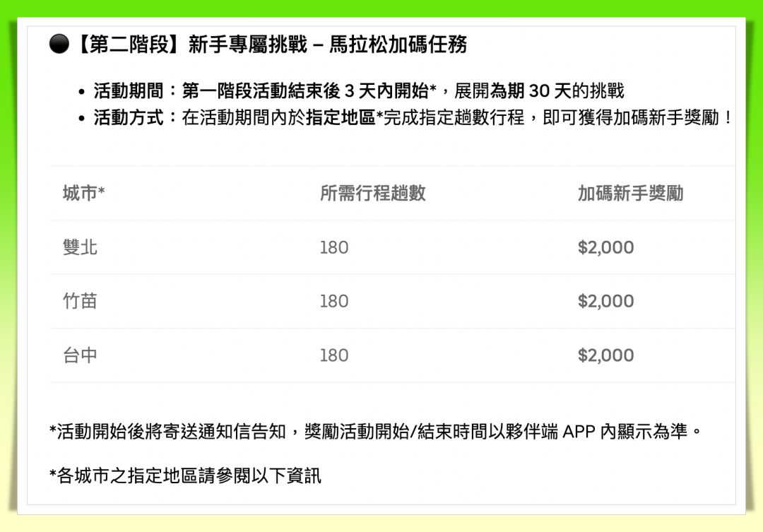 Uber Eats外送員新手獎勵再加碼活動獎金【多賺$7,500元!】 - 第2張圖