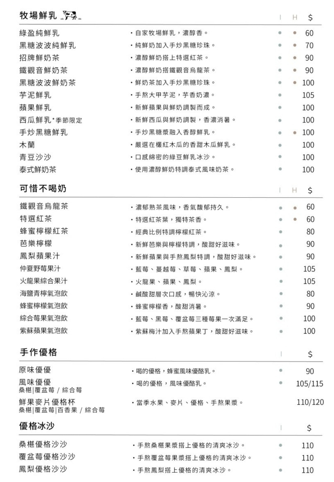嘉義美食推薦|養牛人家早午餐下午茶親子寵物友善餐廳 - 第11張圖 養牛人家菜單價格