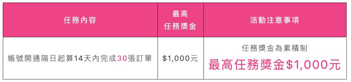 熊貓8月開通獎金