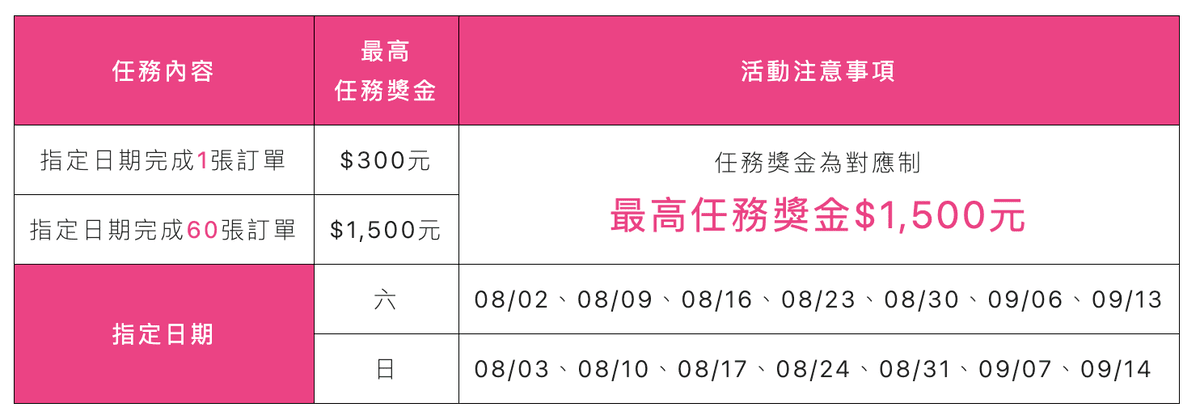 熊貓8月開通獎金