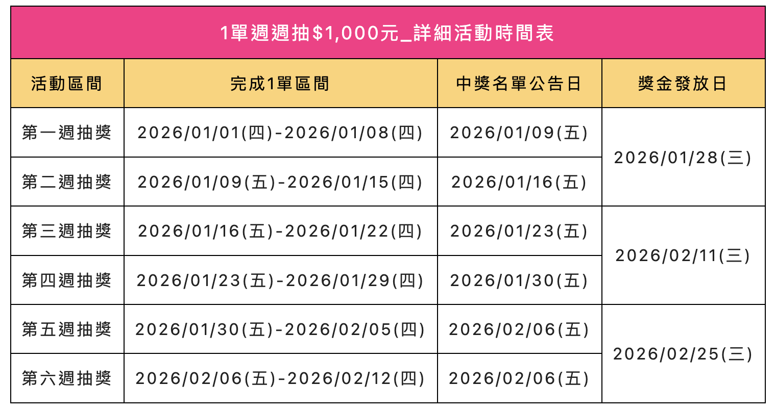 2026加入Lalamove外送薪水收入好賺嗎？薪水怎麼計算？