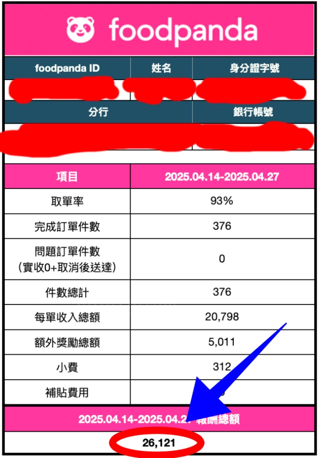 6月加入熊貓最划算!$1萬2300獎勵+免費外送箱 - 第1張圖 6月加入熊貓最划算!$1萬2300獎勵+免費外送箱