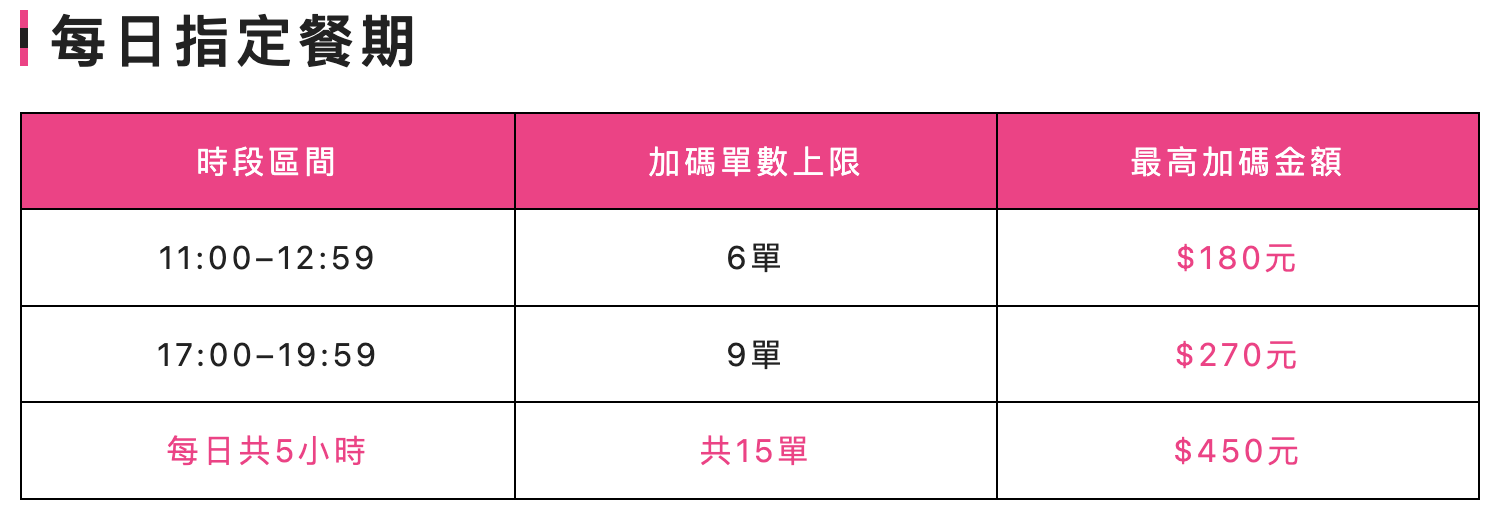 6月加入熊貓最划算!$1萬2300獎勵+免費外送箱 - 第7張圖 6月加入熊貓最划算!$1萬2300獎勵+免費外送箱